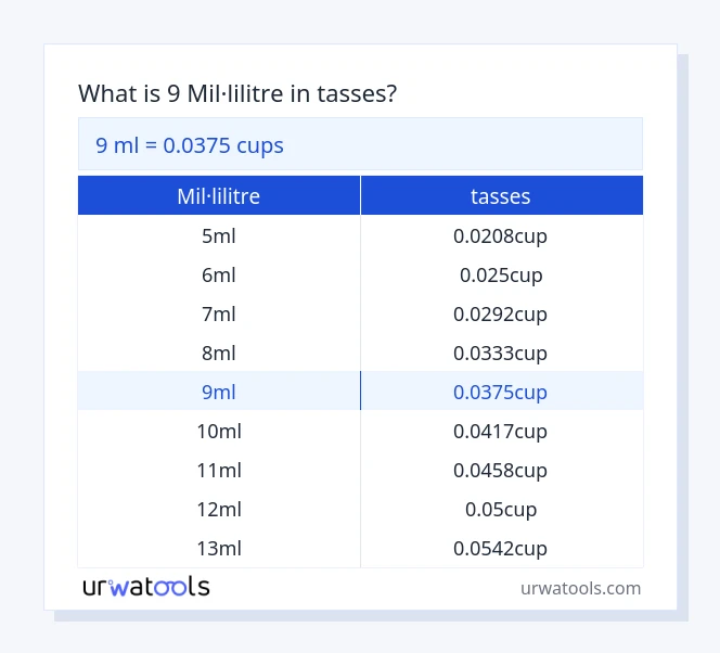 Taula 9 mil·lilitre a tasses