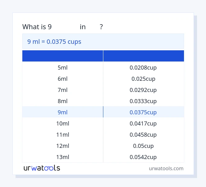 ตาราง 9 มิลลิลิตร ถึง ถ้วย