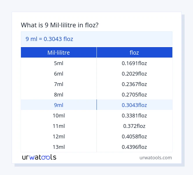 Taula 9 mil·lilitre a floz