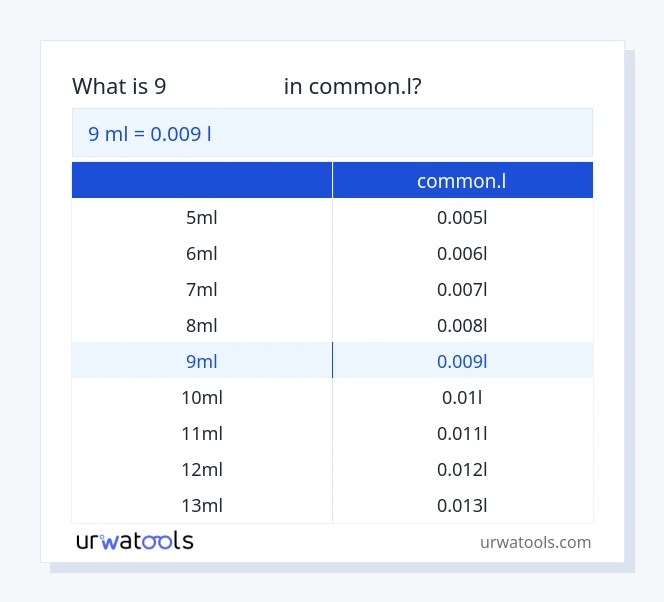 جدول 9 میلی‌لیتر تا common.l