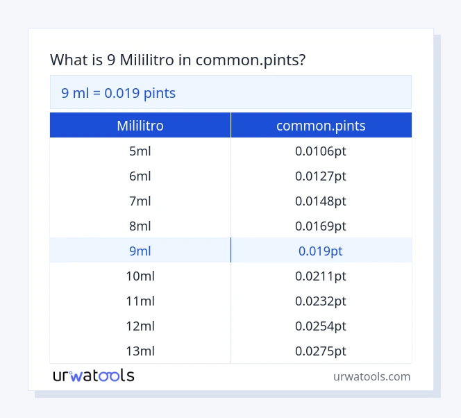 9 mililitro hanggang common.pints mesa