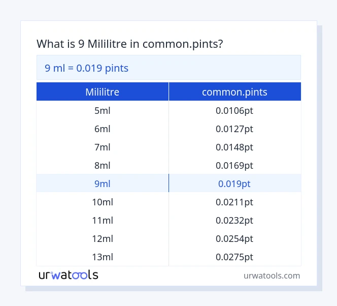 9 mililitre ila common.pints tablosu