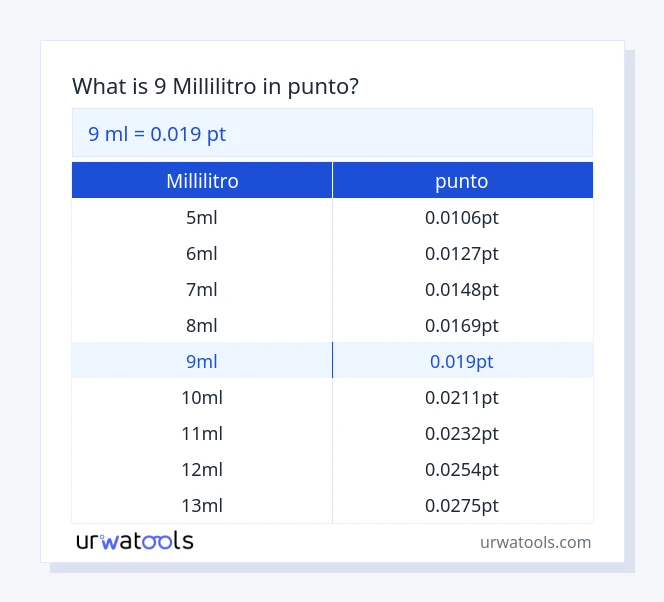 9 millilitro a punto tabella