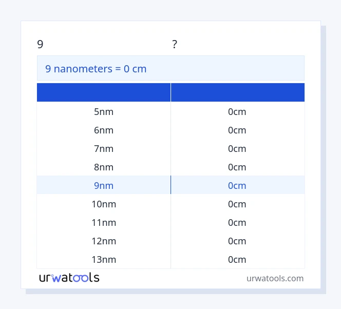 9 ナノメートル から センチメートル テーブル