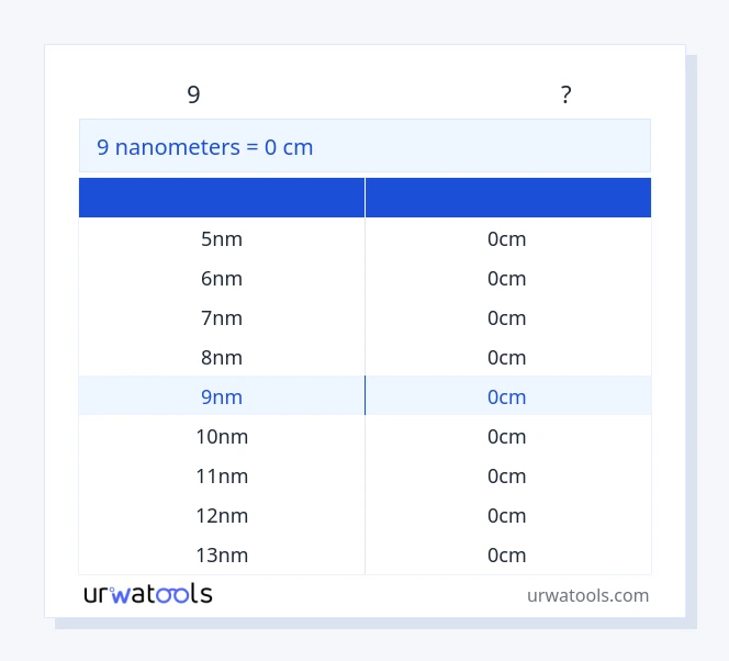 9 നാനോമീറ്ററുകൾ മുതൽ സെന്റിമീറ്റർ വരെയുള്ള പട്ടിക