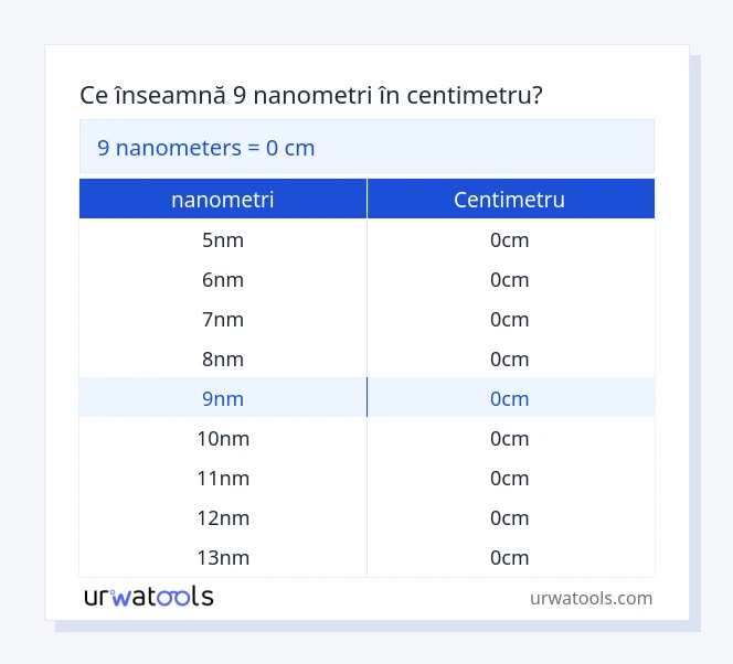 Tabelul 9 ​​nanometri până la centimetru