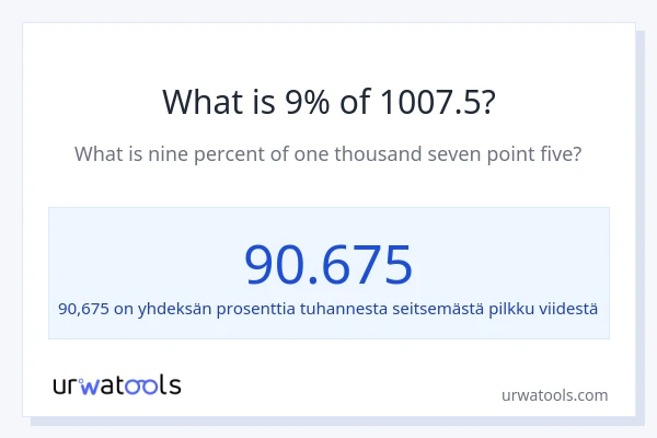 Mikä on 9 % 1007.5:sta?