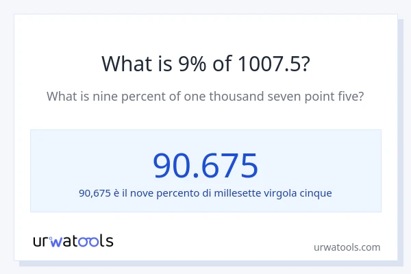 Qual è il 9% di 1007.5?