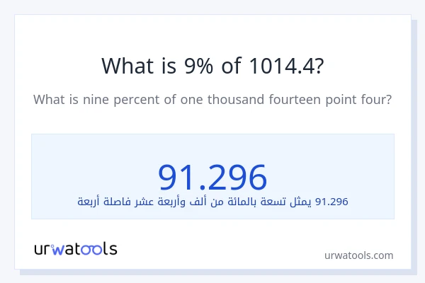 ما هي نسبة 9% من 1014.4؟