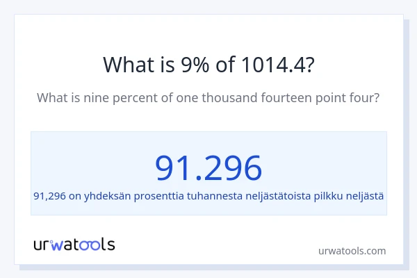 Mikä on 9 % 1014.4:sta?