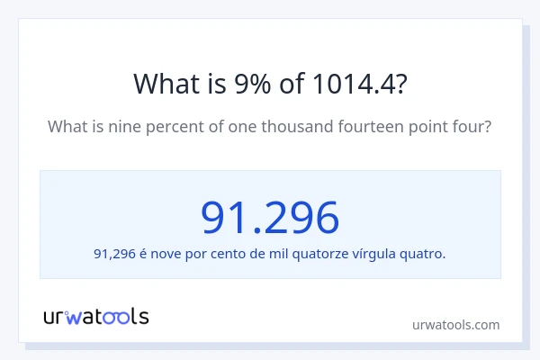 Qual é o valor de 9% de 1014.4?