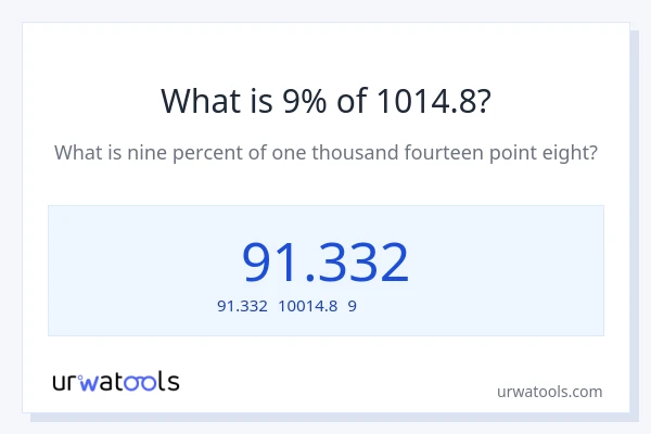 1014.8の9%は何ですか?