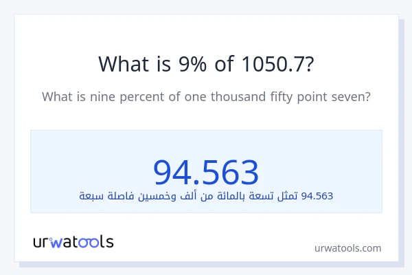ما هي نسبة 9% من 1050.7؟