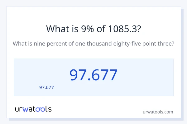 9% ของ 1085.3 คือเท่าไร?