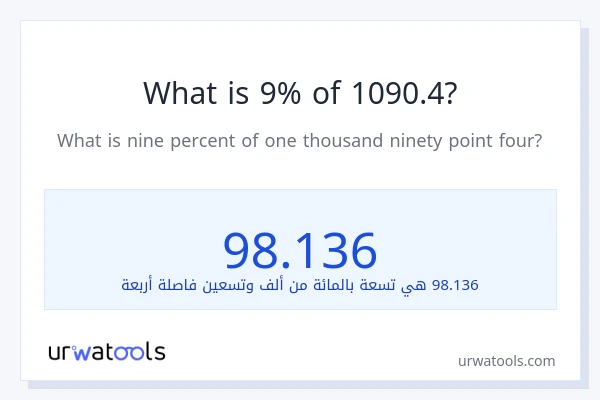 ما هي نسبة 9% من 1090.4؟