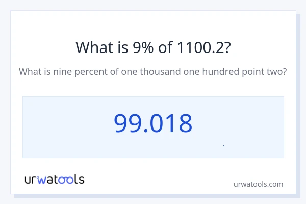 9% از 1100.2 چقدر است؟