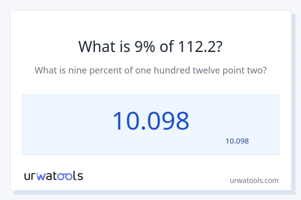 מה זה 9% מתוך 112.2?