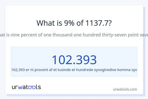 Hvad er 9% af 1137.7?