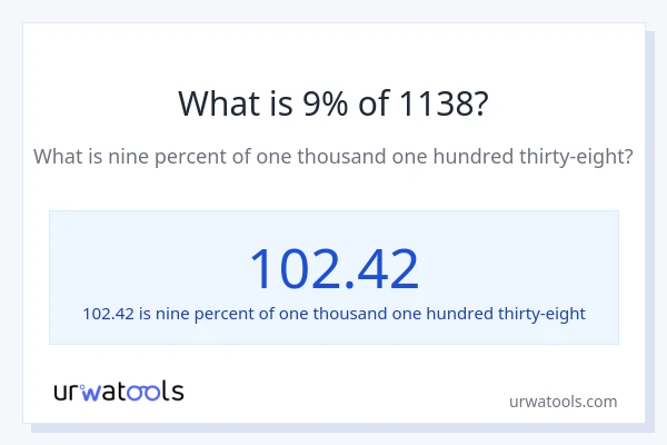 What is 9% of 1138?