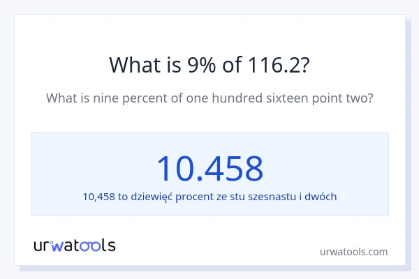 Ile wynosi 9% z 116.2?