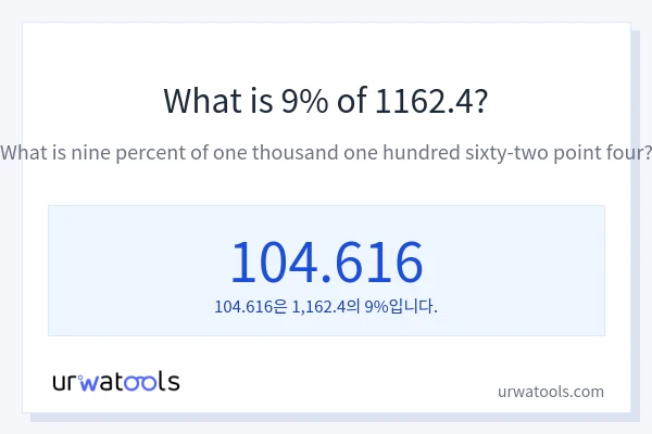 1162.4의 9%는 얼마입니까?
