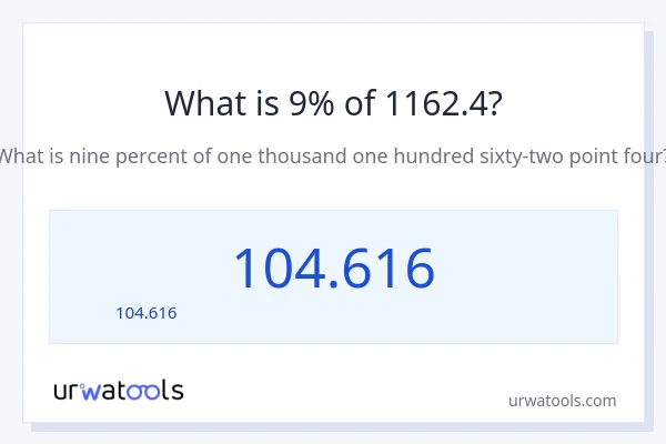 9% ของ 1162.4 คือเท่าไร?