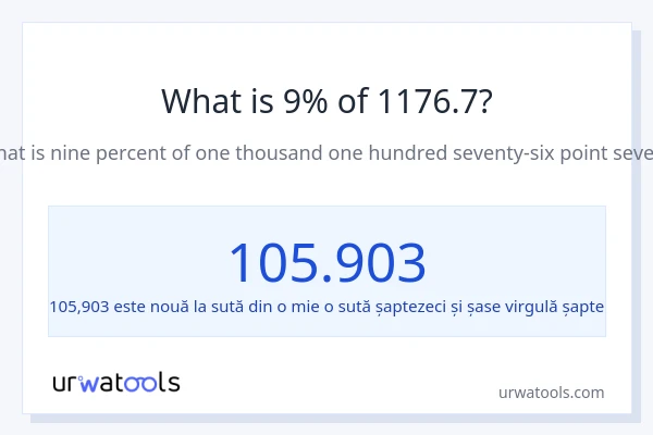 Cât reprezintă 9% din 1176.7?