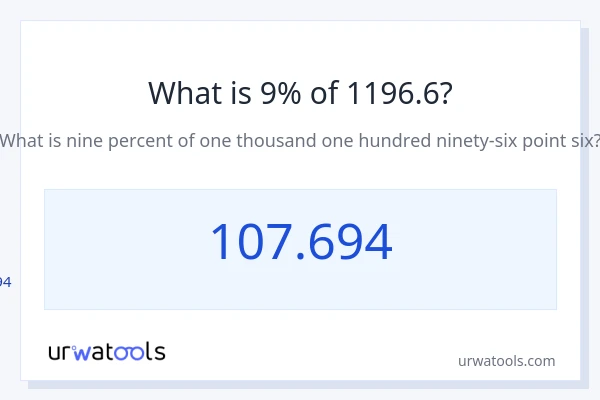 1196.6 യുടെ 9% എന്താണ്?