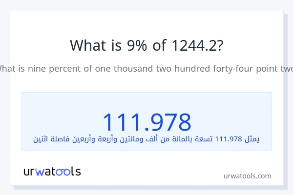 ما هي نسبة 9% من 1244.2؟