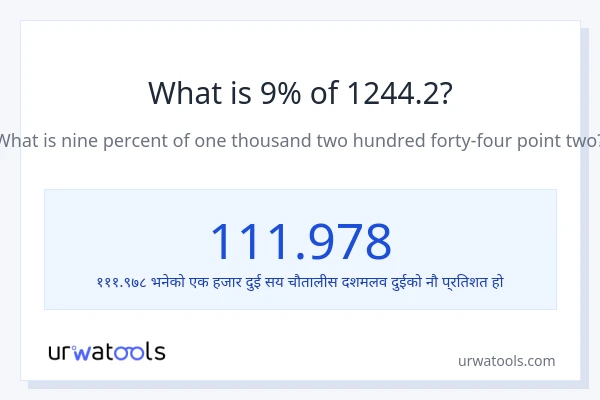 1244.2 को 9% कति हुन्छ?