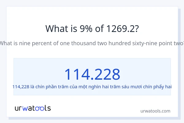 1% của 2 là bao nhiêu?