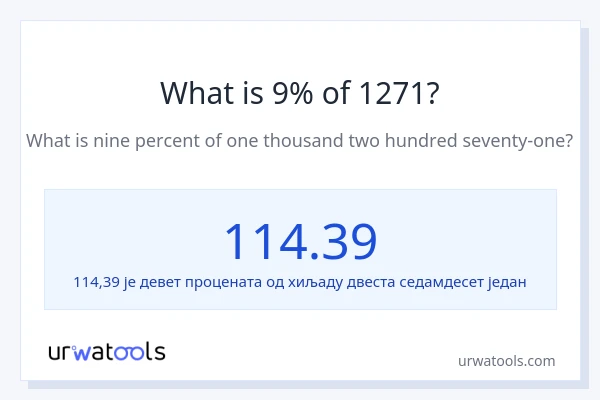 Колико је 9% од 1271?