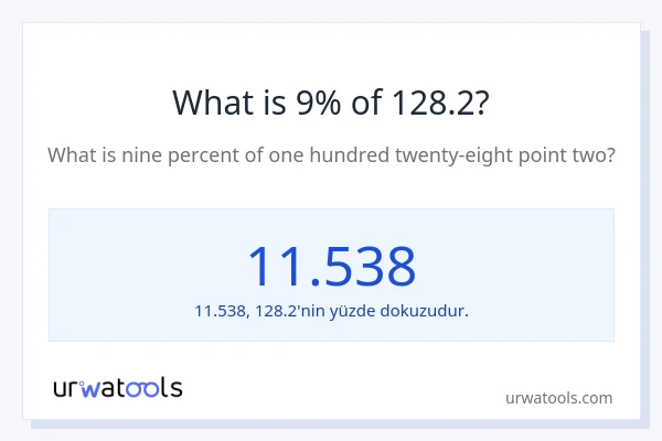 128.2'nin %1'i nedir?