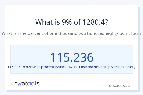 Ile wynosi 9% z 1280.4?