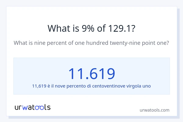 Qual è il 9% di 129.1?
