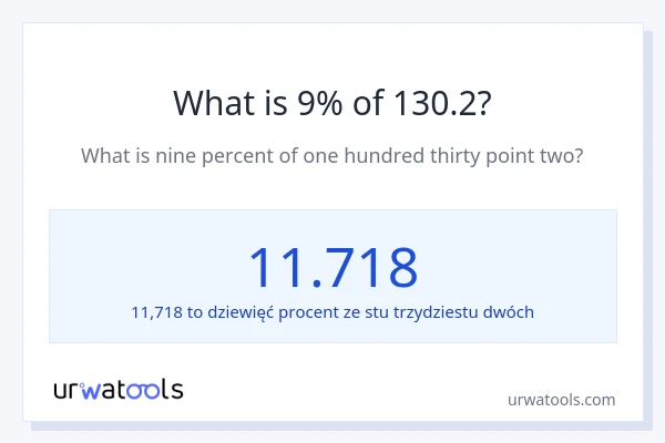 Ile wynosi 9% z 130.2?