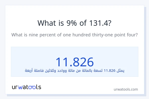 ما هي نسبة 9% من 131.4؟