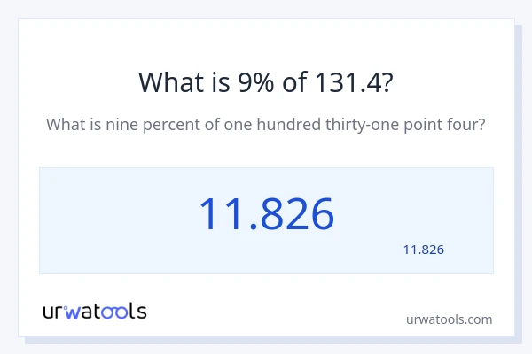מה זה 9% מתוך 131.4?