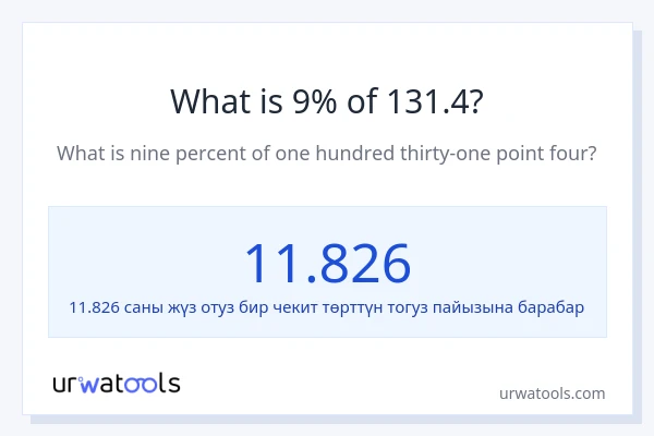 131.4 нын 9% канча?