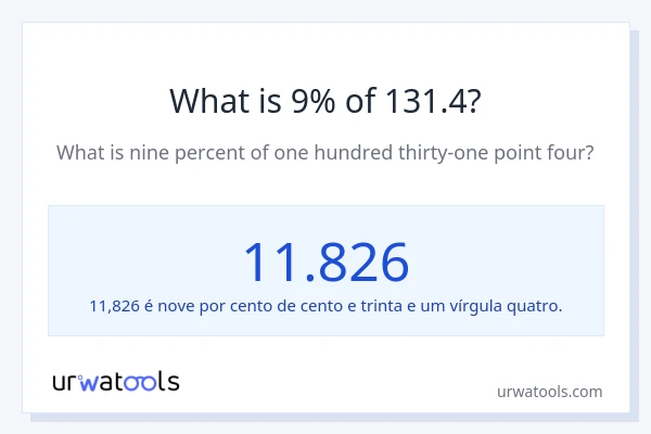 Qual é o valor de 9% de 131.4?