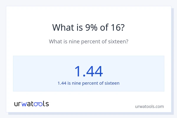 What is 9% of 16?