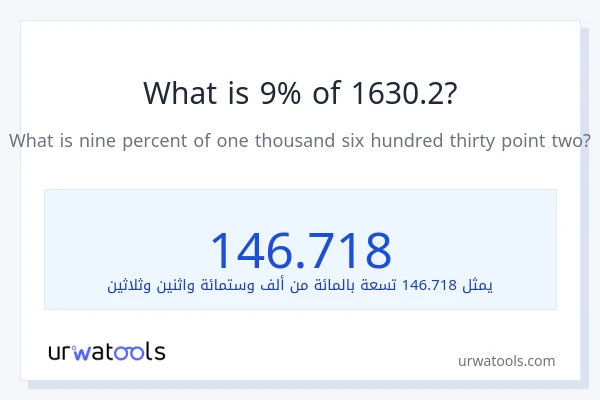 ما هي نسبة 9% من 1630.2؟