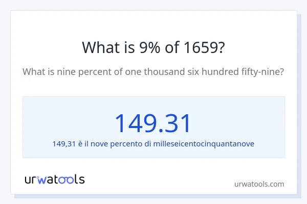 Qual è il 9% di 1659?
