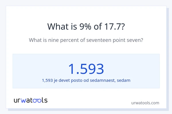 Što je 9% od 17.7?