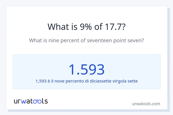 Qual è il 9% di 17.7?