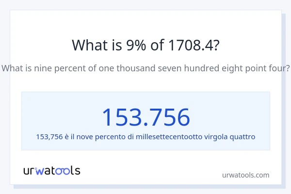 Qual è il 9% di 1708.4?