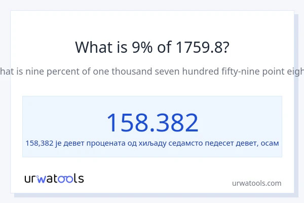 Колико је 9% од 1759.8?