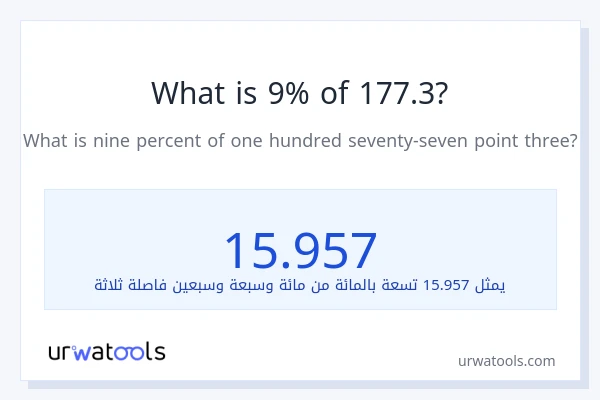 ما هي نسبة 9% من 177.3؟