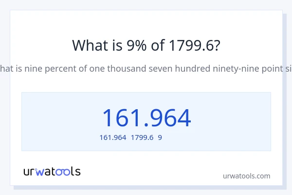 1799.6の9%は何ですか?