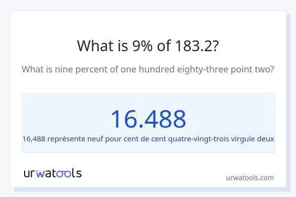 Quel est 9% de 183.2 ?